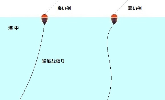 「 チヌ ( 黒鯛 ) 釣り入門 」 0849
