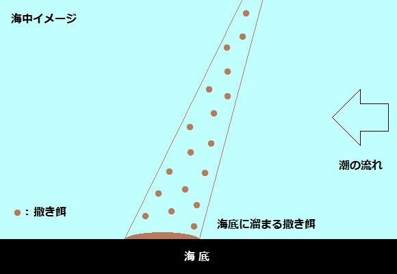 「 チヌ ( 黒鯛 ) 釣り入門 」 0919