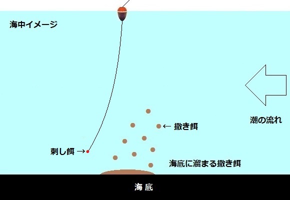 「 チヌ ( 黒鯛 ) 釣り入門 」 0921