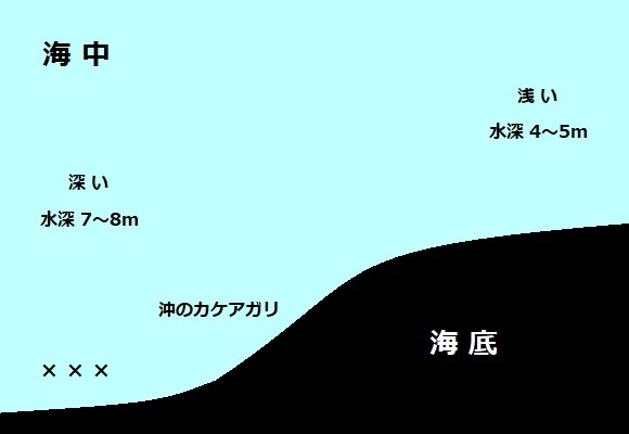 「 チヌ ( 黒鯛 ) 釣り入門 」 1682