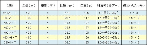 シマノ ボーダレスBB ( SHIMANO BORDERLESS BB ) スペック表