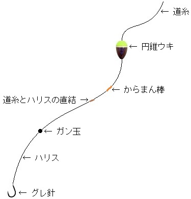 防波堤 波止 堤防 釣り釣行記 冬の寒グレとチヌのフカセ釣り チヌ 黒鯛 釣り入門