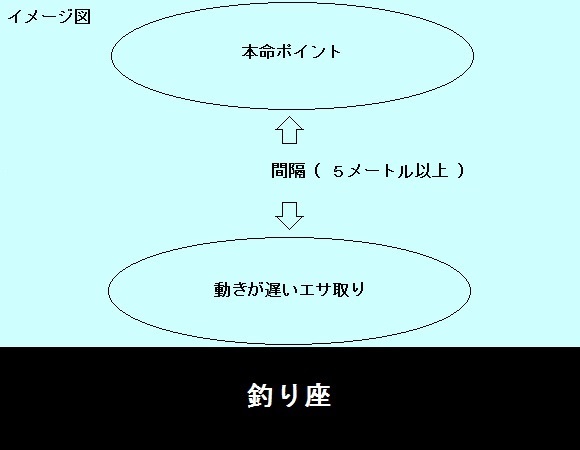 「 チヌ ( 黒鯛 ) 釣り入門 」 0277