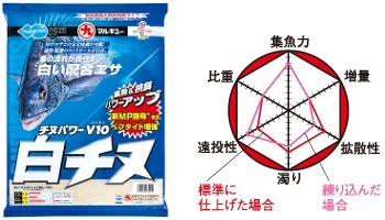 マルキュー チヌパワーV10白チヌ( 特性グラフ )