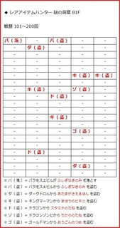 ドラゴンクエストV そして伝説へ... 謎の洞窟 B1F データ 101〜200.jpg