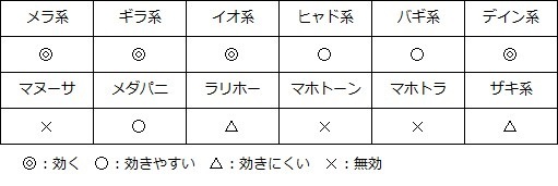 ドラゴンクエストV そして伝説へ... てんのもんばんの呪文耐性.jpg