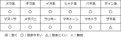 ドラゴンクエストV そして伝説へ... ほうおうの呪文耐性.jpg