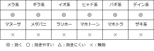 ドラゴンクエストV そして伝説へ... キラークラブの呪文耐性.jpg