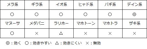 ドラゴンクエストV そして伝説へ... デビルウィザードの呪文耐性.jpg
