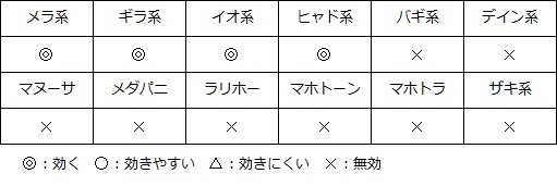 ドラゴンクエストV そして伝説へ... バラモスエビルの呪文耐性.jpg