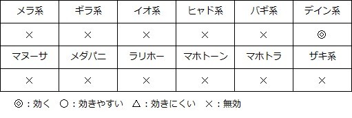 ドラゴンクエストV そして伝説へ... メタルキメラの呪文耐性.jpg