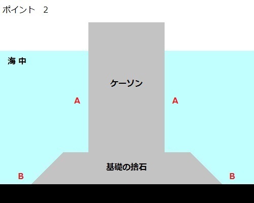 防波堤 堤防 波止 の役割や構造と釣り場のポイントの選び方 防波堤 堤防 波止 で釣れる魚の海釣り入門